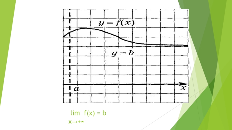 Lim f(x). Lim f x g x. Lim┬(x→+∞)⁡f(x)=2.