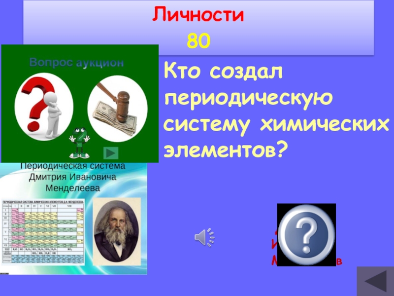 Элемент личности. Кто создал систему времени. Кто создал номера. Кто создал по 4.