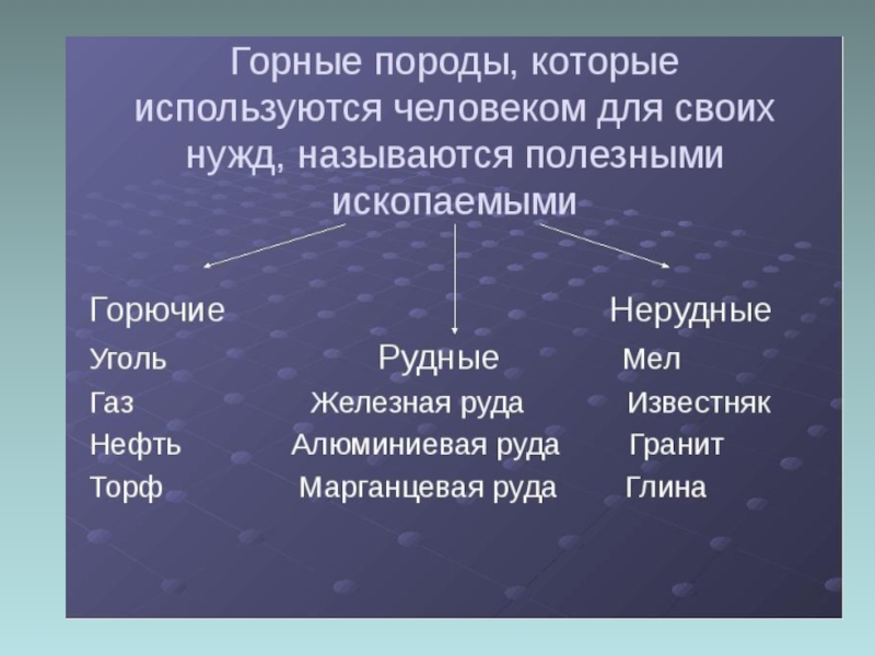 Полезные ископаемые презентация