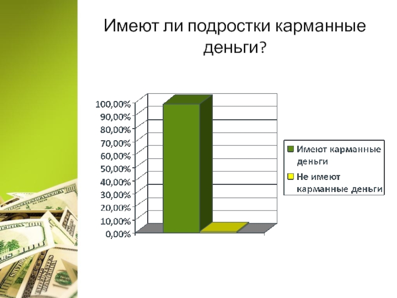 Проект на тему карманные деньги и подростки