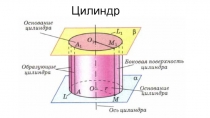 Цилиндр,конус,сфера