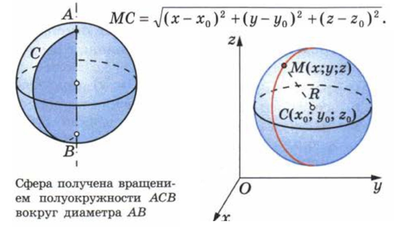 Вращение полукруга вокруг диаметра. Сфера может быть получена вращением полуокружности вокруг диаметра. Сфера может быть получена вращением полуокружности вокруг её …. Фигура полученная вращением полуокружности вокруг её диаметра. Получение сферы.