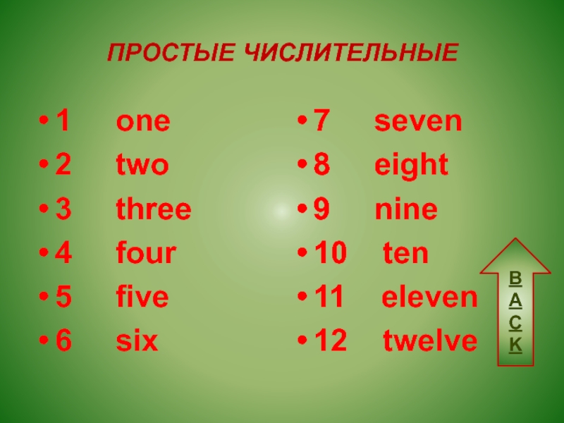 Two point four five. Числительные от 1 до 12 на английском. Числительные в английском языке 3 класс. Цифры на английском до 20. Числительные 11-20.