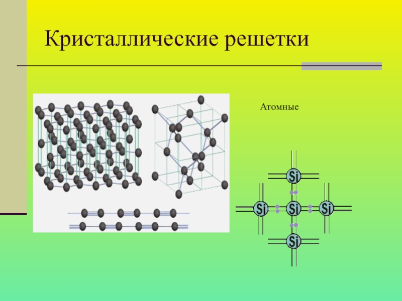 Дислокация кристаллической решетки. Атомная решетка. Атомная кристаллическая решетка. Винтовая дислокация кристаллической решетки. Вещества с атомной решеткой.