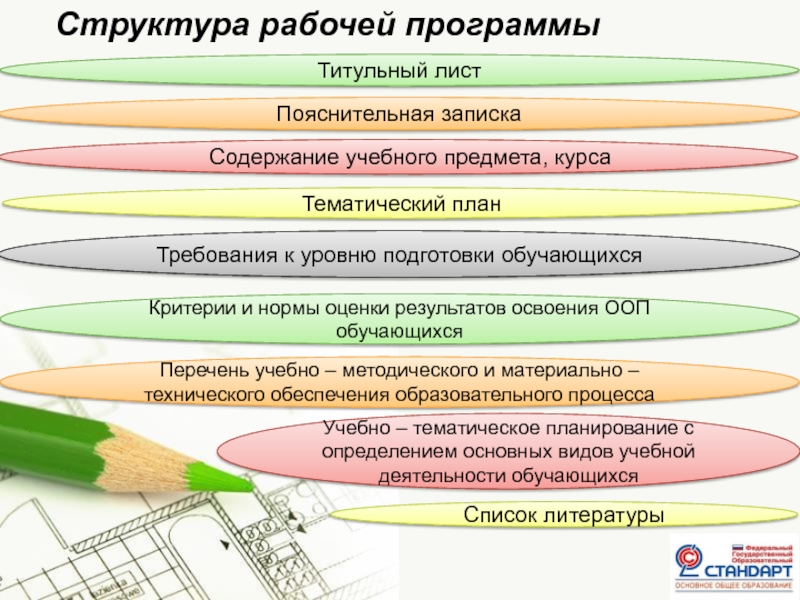 Рабочая программа войти. Структура рабочей программы по ФГОС на 2020-2021 учебный год образец. Структура рабочей программы. Структура рабочей программы по ФГОС. Структура программы учебного предмета.