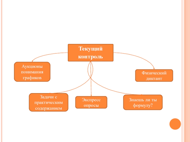 Проект контроль знаний