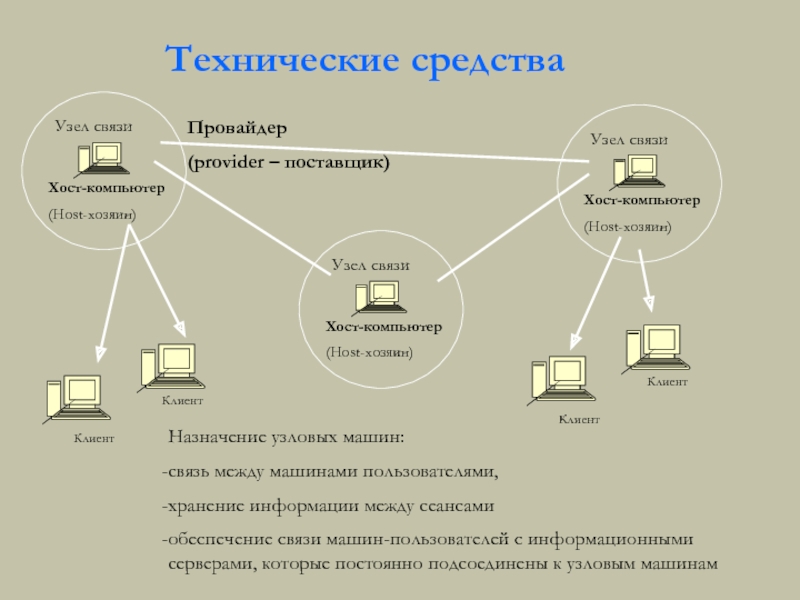 Проект на тему как устроен интернет