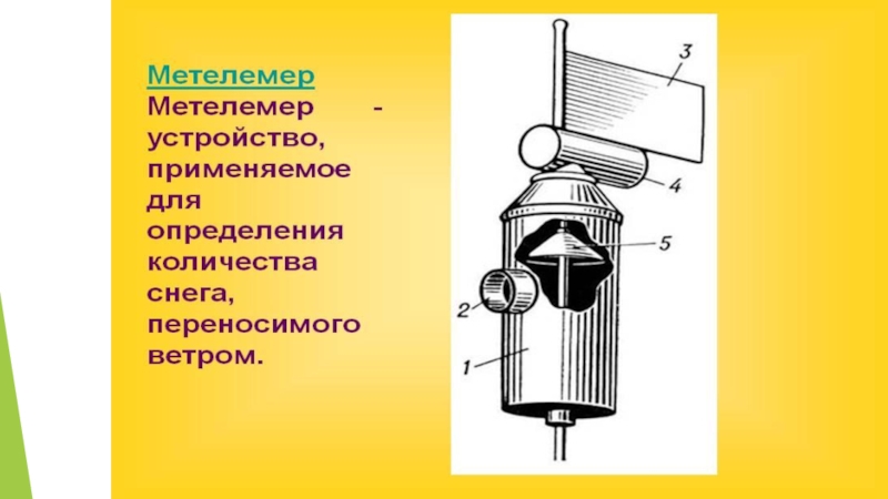 Метеорологические приборы 5 класс география презентация