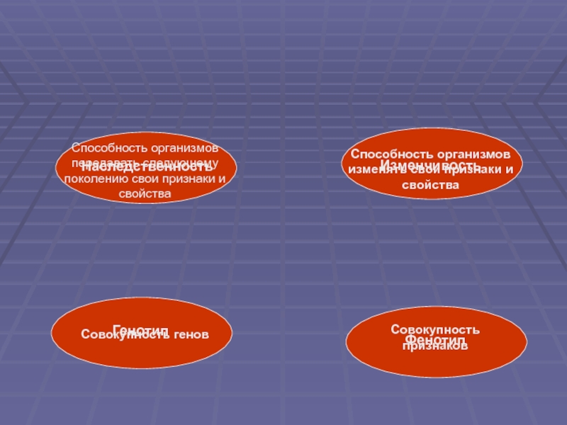 Совокупность признаков организма это. Способность организма изменять свои признаки и свойства называется. Способность живых организмов изменять свои признаки называется.... Свойство организмов изменять свои признаки. Способность организмов передавать свои признаки называются.