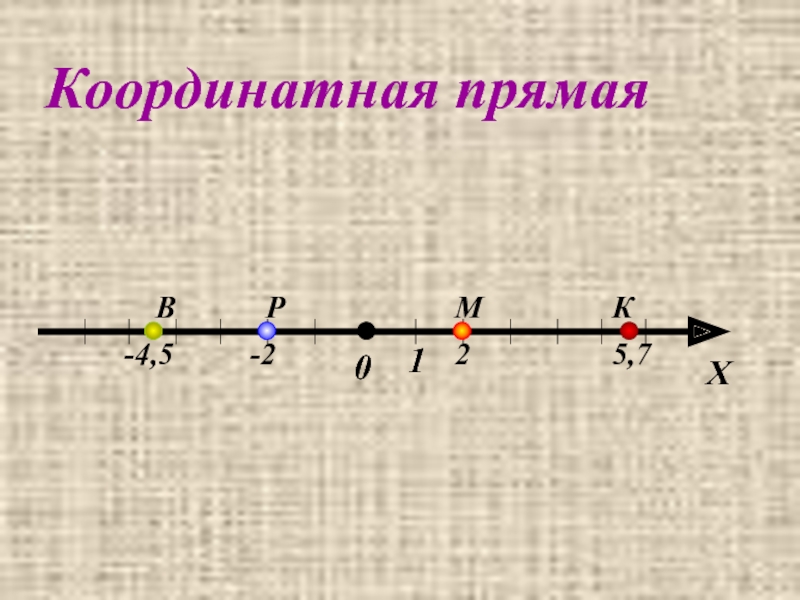 X 2 на координатной прямой