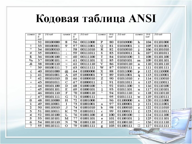 Код считанного символа. ANSI кодировка таблица. Кодировка ANSI таблица символов. Кодовая таблица ASC II. Кодировка 1251 таблица символов.