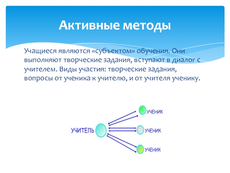 Тип участия 8. Активные и интерактивные методы. Активная презентация.