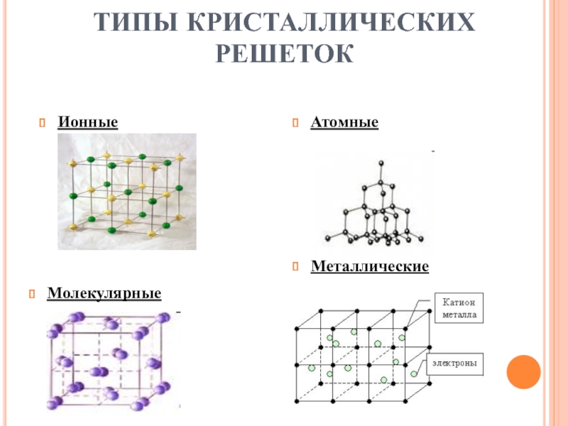 Типы виды кристаллических решеток. Sif4 кристаллическая решетка. Cl2 Тип кристаллической решетки. C60 кристаллическая решетка атомная. Бериллий Тип кристаллической решетки.