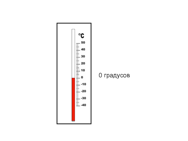 Включи 0 градусов