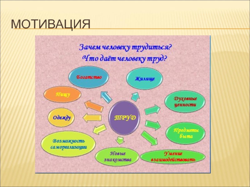 Проект на тему человек и труд 5 класс