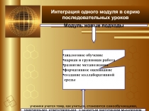 Интеграция одного модуля в серии последовательных уроков математики