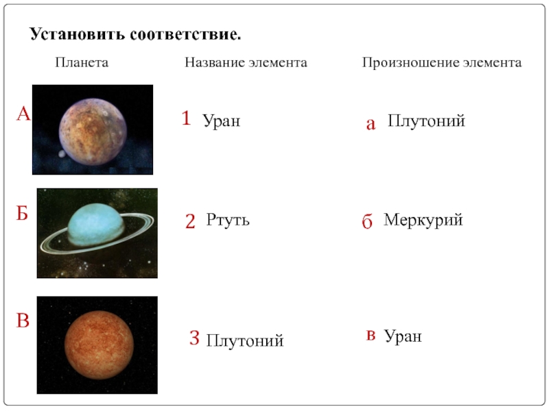 Названия элементов в честь. Химические элементы и планеты. Планеты названия. Химические элементы в честь планет. Планеты и элементы.