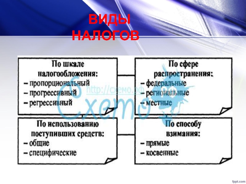 Пропорциональное налогообложение презентация