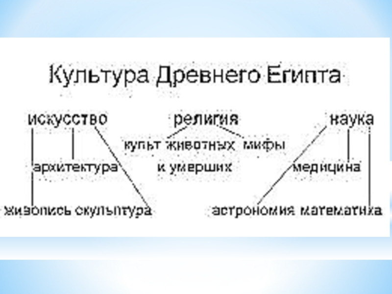 Интеллект карта древний рим 5 класс