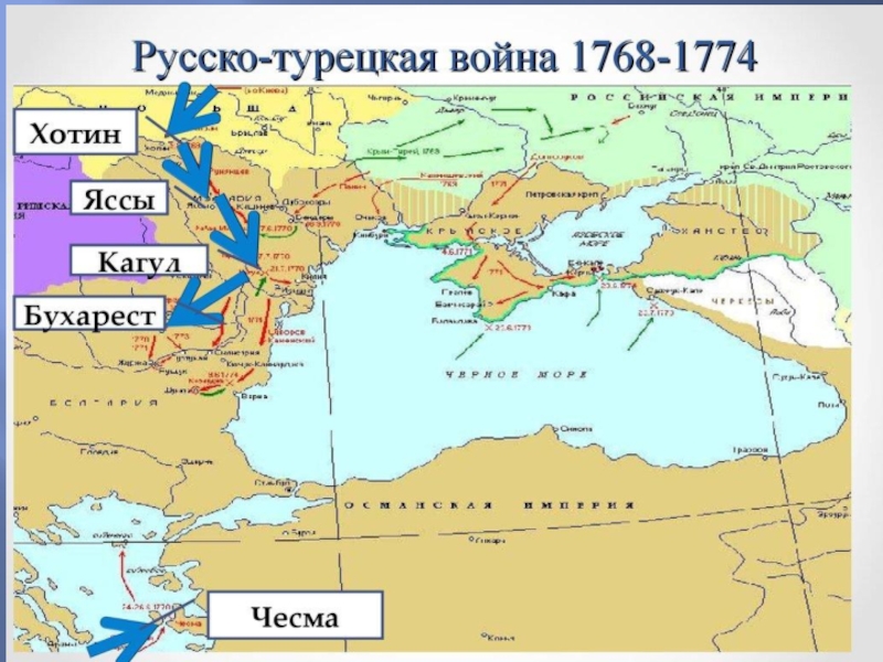 Русско турецкая война 1768 карта