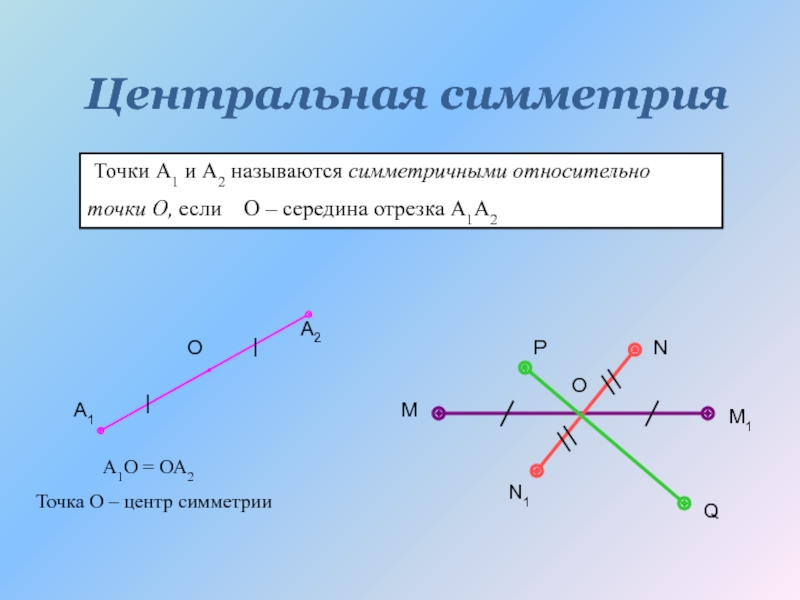 Симметрия относительно точки презентация