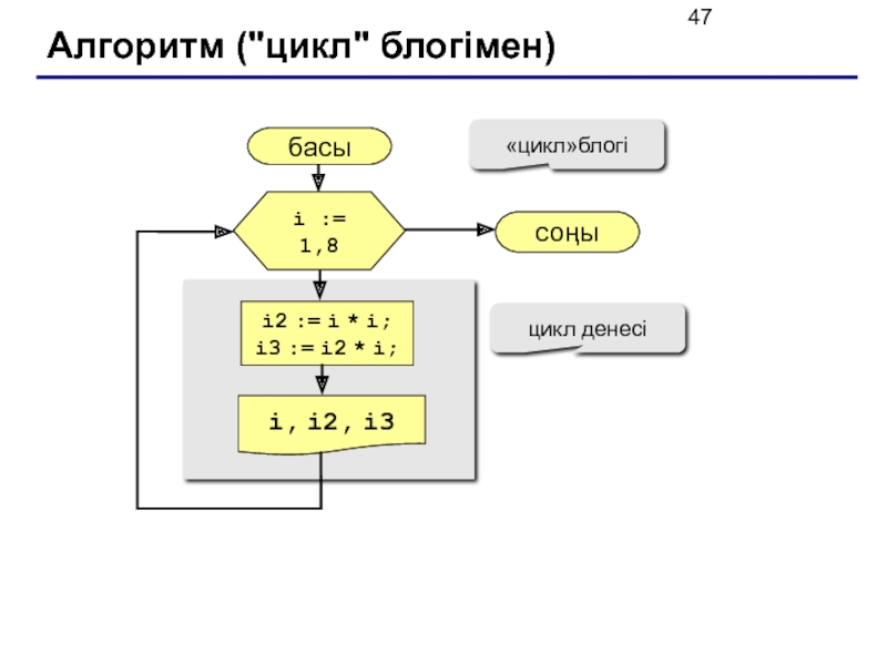 Цикл for c++ блок схема. Блок схема цикла for Pascal. Блок схема цикла с параметром for.