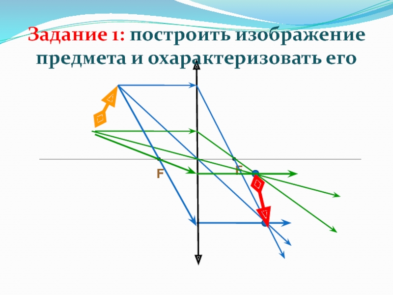 Постройте изображение даваемое линзой охарактеризуйте полученное изображение