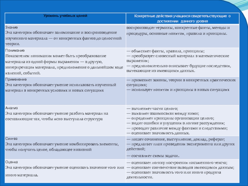 Реферат: Законы теории организации