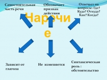 Презентация по теме 