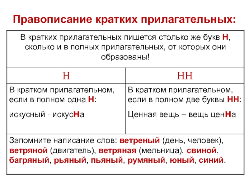 Сколько н пишется в кратких прилагательных. Правописание н и НН В кратких прилагательных. Правописание кратких прилагательных и причастий. Сколько букв н пишется в кратких прилагательных. Краткое прилагательное н и НН.