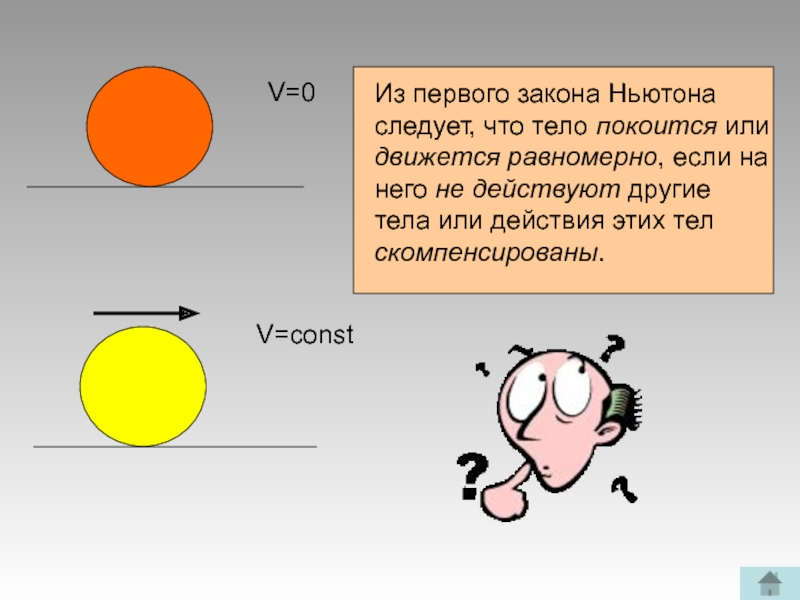 Покоющегося или покоящегося. Следствие 2 закона Ньютона. Что значит действие других тел скомпенсировано.