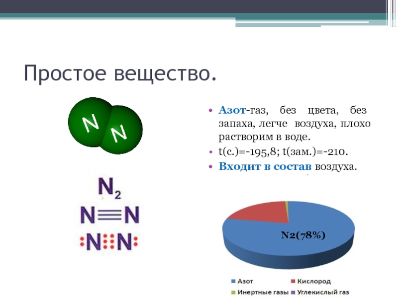 В молекуле азота содержится. Азот состоит из. Азот простое вещество. Формула простого вещества азота. Состав азота.