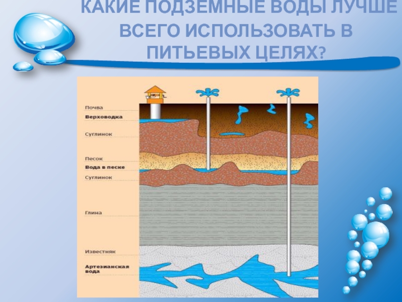 Подземные воды. Грунтовые воды водоснабжение. Образование подземных вод схема. Название подземной воды