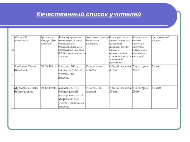 Список педагогов. Список учителей таблица. Список учителей. Можно список учителей. Двайта список учителей.