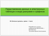 Представление данных в электронных таблицах в виде диаграмм и графиков