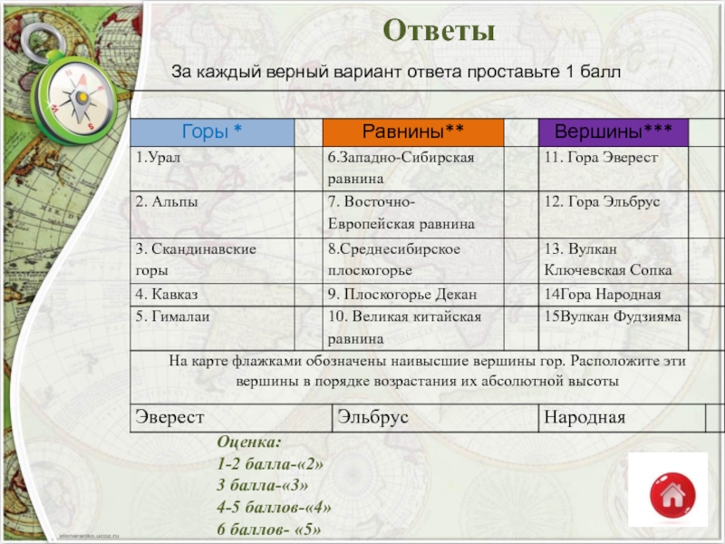 Опиши по плану в приложениях географическое положение гор уральских кавказских гималаев