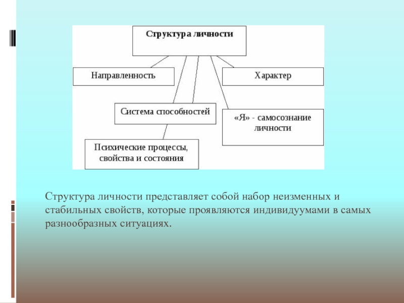 Психологическая структура личности презентация