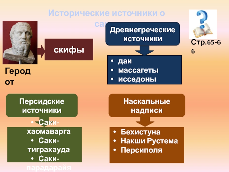 Исторические сведения о саках презентация