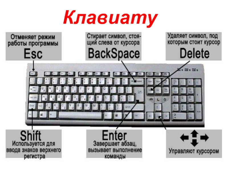 На клавиатуре пети. Клавиши сбоку на клавиатуре название. Как удалить на клавиатуре. Клавиатура с буквами сбоку. Стертые клавиши на клавиатуре.