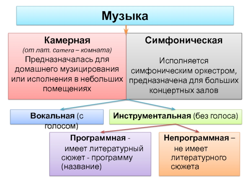 Мир образов камерной и симфонической музыки 6 класс презентация