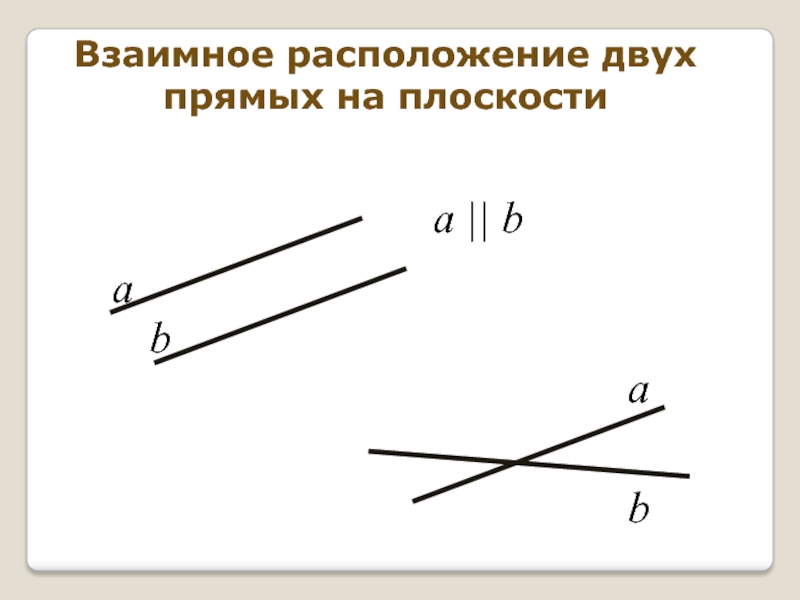 Взаимное положение прямых