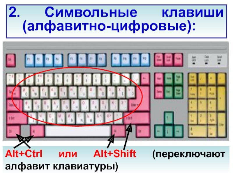 Где находится алфавит. Символьные клавиши. Символьные клавиши на клавиатуре. Алфавитно цифровые клавиши на клавиатуре. Клавиатура функциональные символьные клавиши.