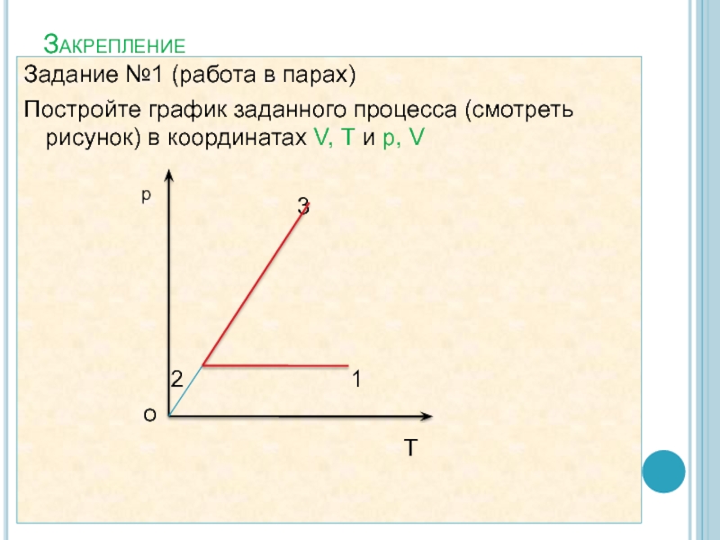 На рисунке 3 дан график изопроцесса