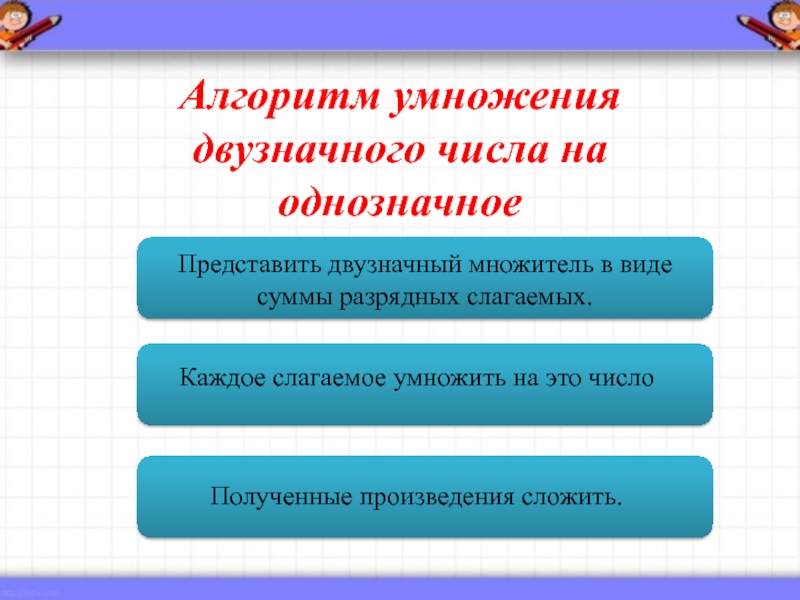 Умножение на двузначное число открытый урок. Алгоритма действий при умножении двузначного числа на однозначное.. Алгоритм решения умножения двузначного числа на однозначное. Алгоритм умножения двузначного числа на однозначное. Алгоритм письменного умножения двузначного числа на однозначное.