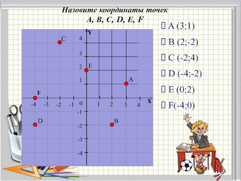 Найдите координаты точек a b c d e f p изображенных на рисунке 35