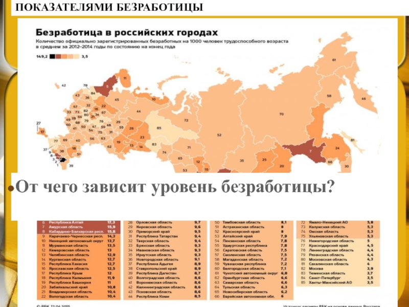 Карта безработицы в россии