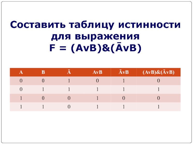 Таблица истинности 0 0. Таблица истинности (a v b) ^(a v b). F AVB C таблица истинности. A B V C таблица истинности. Таблица истинности функции f=(a v b) ^ (a v b).