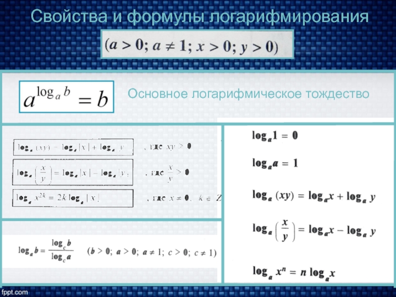 Формула вычисления производной логарифмированием. Формулы логарифмов основные тождества. Логарифмические тождества формулы. Логарифм тождество формула. Основная формула логарифма тождество.