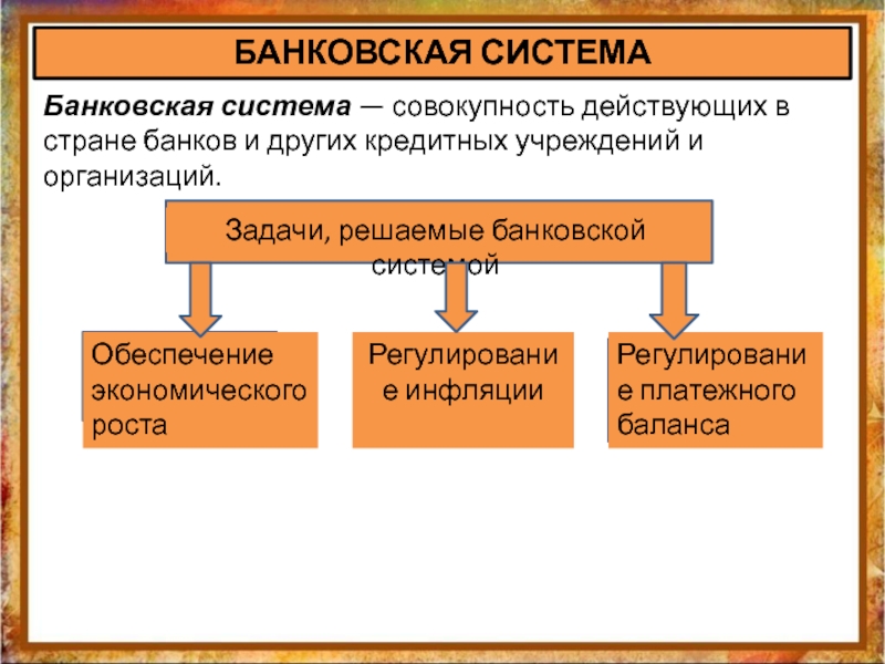 Банковская система презентация 11 класс экономика