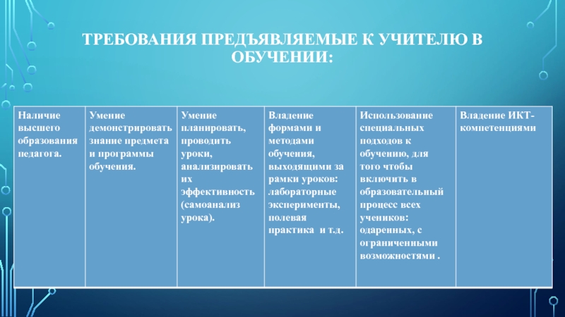 Инструменты педагога в обучении. Профессиональный инструмент учителя это. Характеристики демонстрируемых умений.